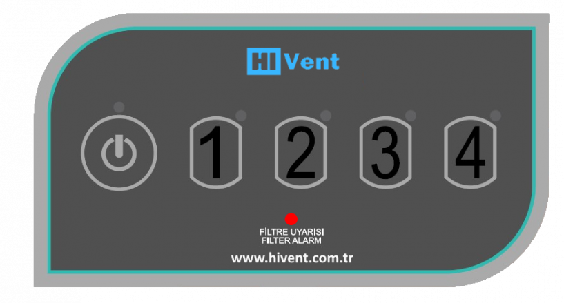 HiVent kontrol panel